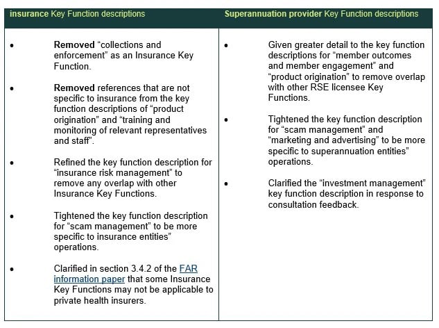 Changes to the Key Function descriptions following consultation process