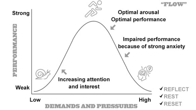 Knowing your performance zone | Clayton Utz